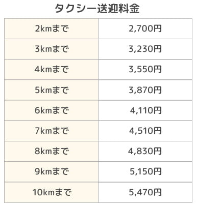 タクシー送迎料金 2kmまで: 2,700円 / 3kmまで: 3,230円 / 4kmまで: 3,550円 / 5kmまで: 3,870円 / 6kmまで: 4,110円 / 7kmまで: 4,510円 / 8kmまで: 4,830円 / 9kmまで: 5,150円 / 10kmまで: 5,470円