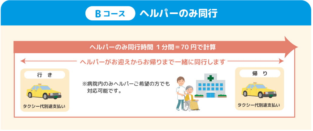 Bコース　ヘルパーのみ同行 １分間＝70円で計算 ヘルパーがお迎えからお帰りまで一緒に同行します ※病院内のみヘルパーご希望の方でも対応可能です。