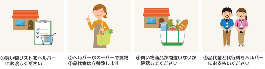 お買い物代行