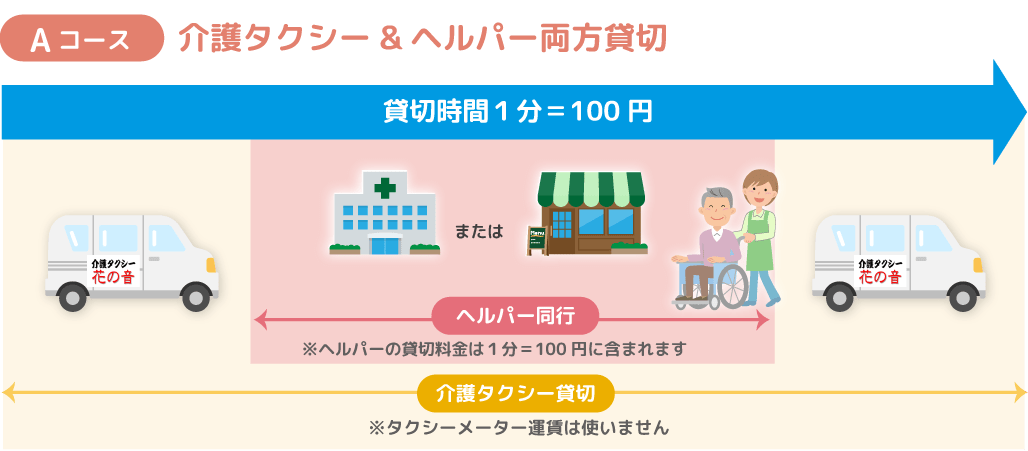 Aコース：介護タクシー&ヘルパー両方貸切