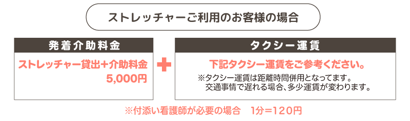 ストレッチャーご利用のお客様の場合