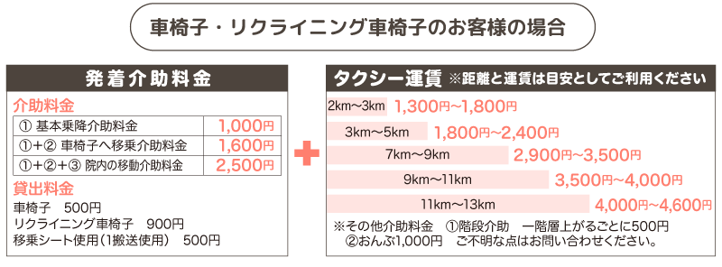 車椅子・リクライニングのお客様の場合