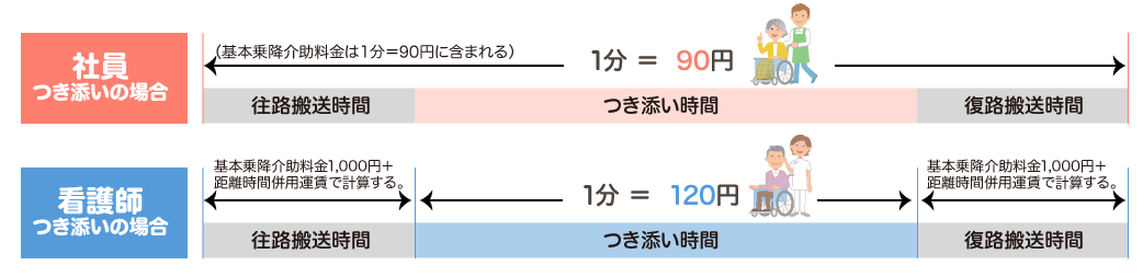 付き添いサービス貸切