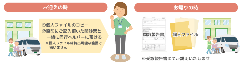 施設から受診同行の依頼の場合